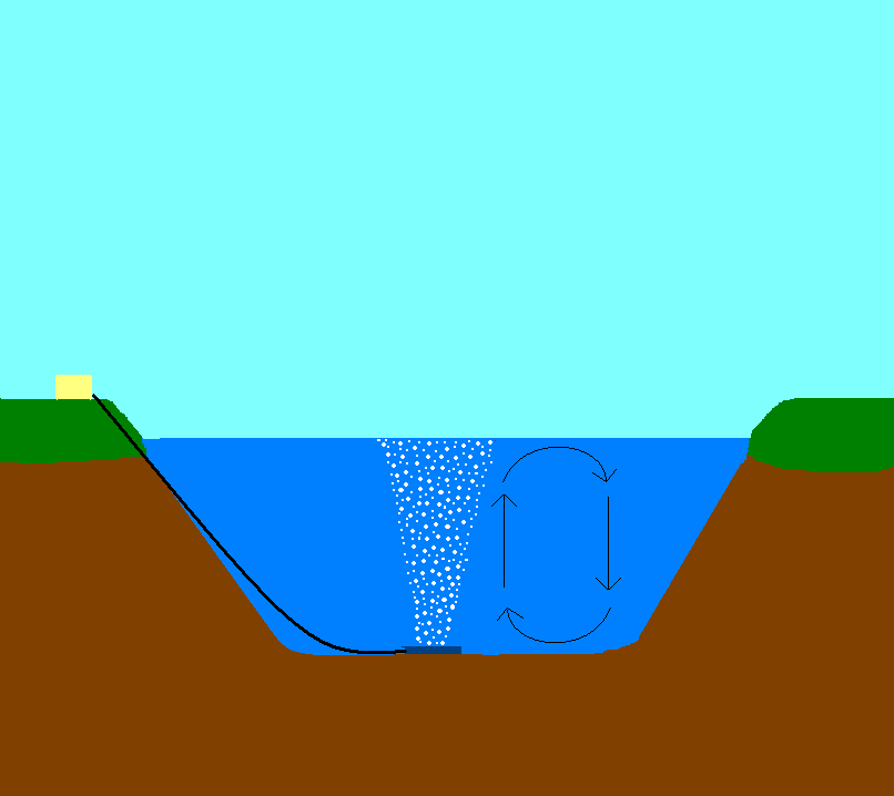 pond aeration diagram
