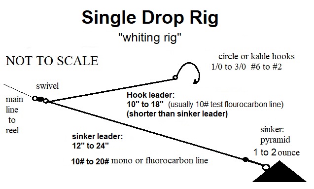 single drop surf fishing rigs