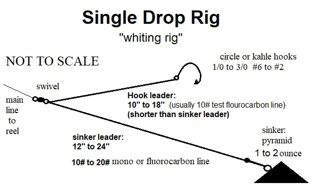 How to Put Weight And Hook on Fishing Line: Expert Tips Revealed