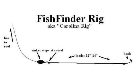 The Best Sheepshead Rigs For Multiple Applications