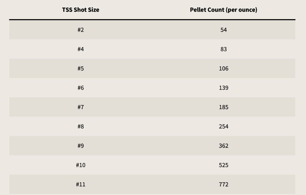 How To Pattern A Shotgun In The Age Of TSS